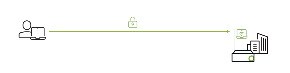 Encrypted DTLS connection between client and entry point