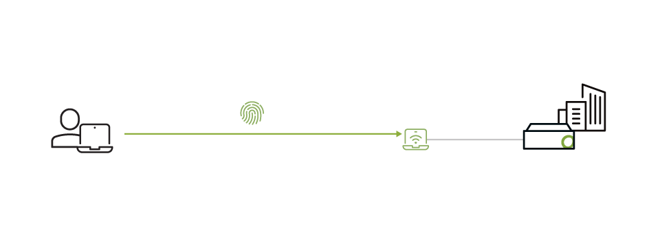 Authentication options including tokens and certificates