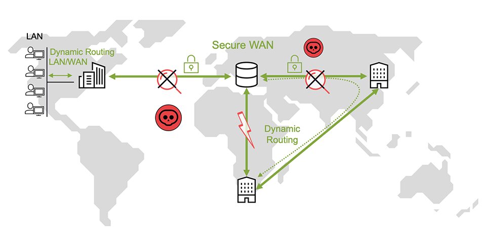 Site-to-site IPSEC encryption topology across the WAN