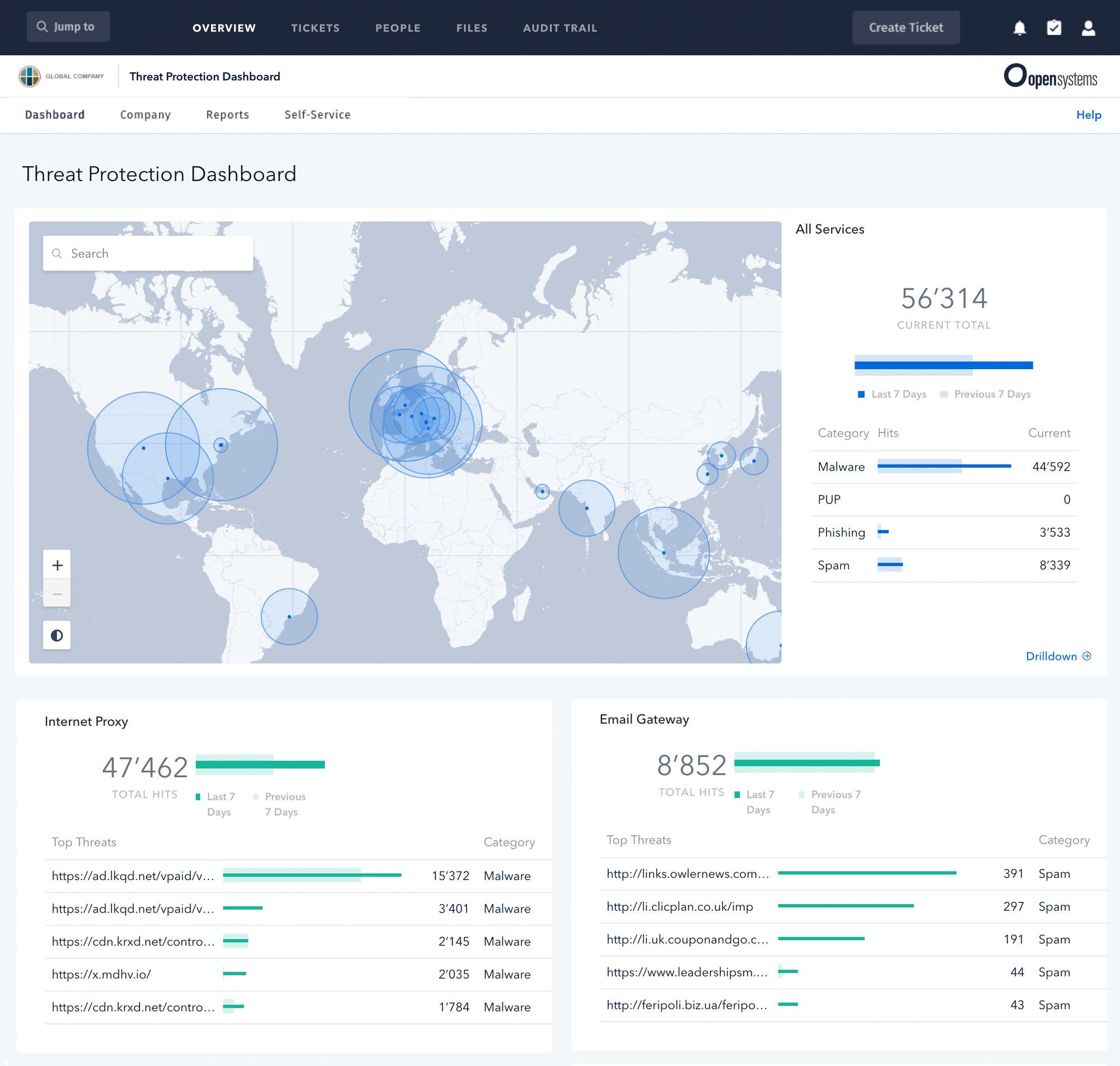Threat protection dashboard for financial services