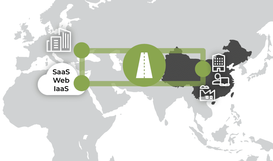 Backbone route connecting Western Europe to East Asia, compliant in difficult markets