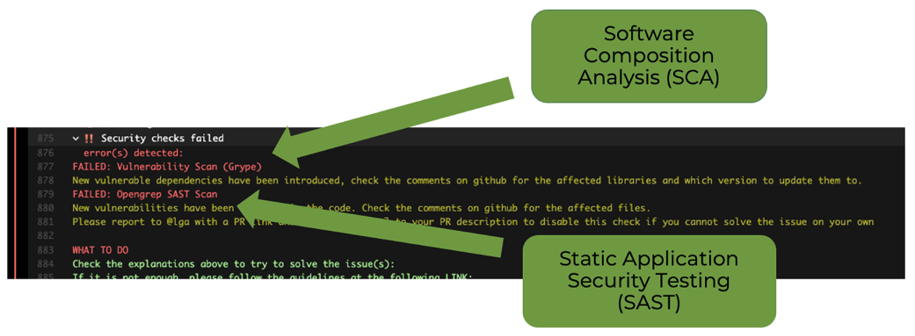 Screenshot of code with errors highlighted for vulnerability and SAST scans. Green arrows point to notes: “Software Composition Analysis (SCA)” and “Static Application Security Testing (SAST).